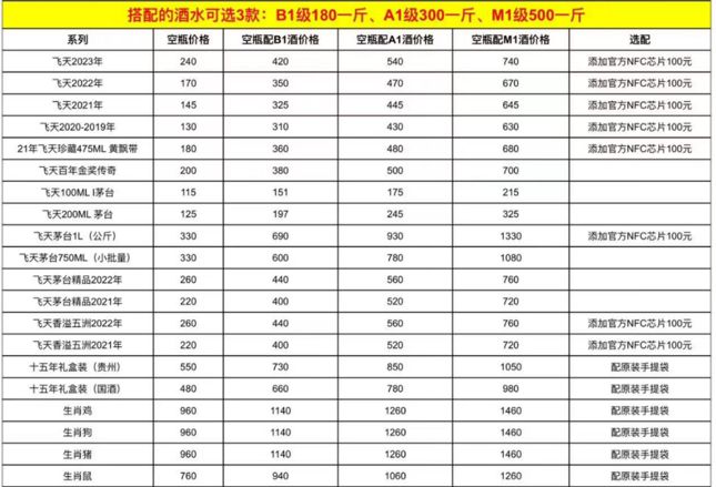 茅台空瓶回收高达200元名酒造假全产业链运作(图3)
